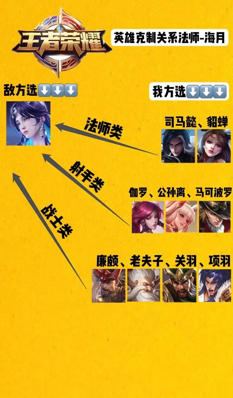 王者荣耀给谁克制貂蝉打野,王者荣耀里谁克貂蝉单挑?-第3张图片-猴鲨游戏 王者荣耀给谁克制貂蝉打野,王者荣耀里谁克貂蝉单挑?-第3张图片-猴鲨游戏