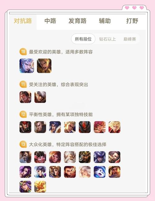 王者荣耀新人首发技巧,王者新手必知?-第3张图片-猴鲨游戏 王者荣耀新人首发技巧,王者新手必知?-第3张图片-猴鲨游戏