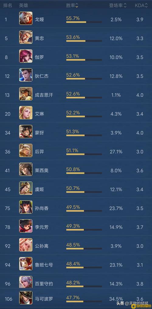 王者荣耀排位都选射手,王者射手什么位-第5张图片-猴鲨游戏 王者荣耀排位都选射手,王者射手什么位-第5张图片-猴鲨游戏