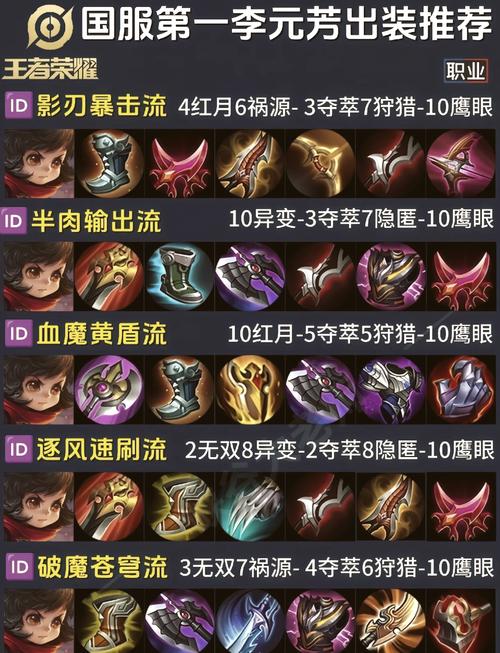王者荣耀新玩法打野,王者荣耀新玩法打野思路-第8张图片-猴鲨游戏 王者荣耀新玩法打野,王者荣耀新玩法打野思路-第8张图片-猴鲨游戏