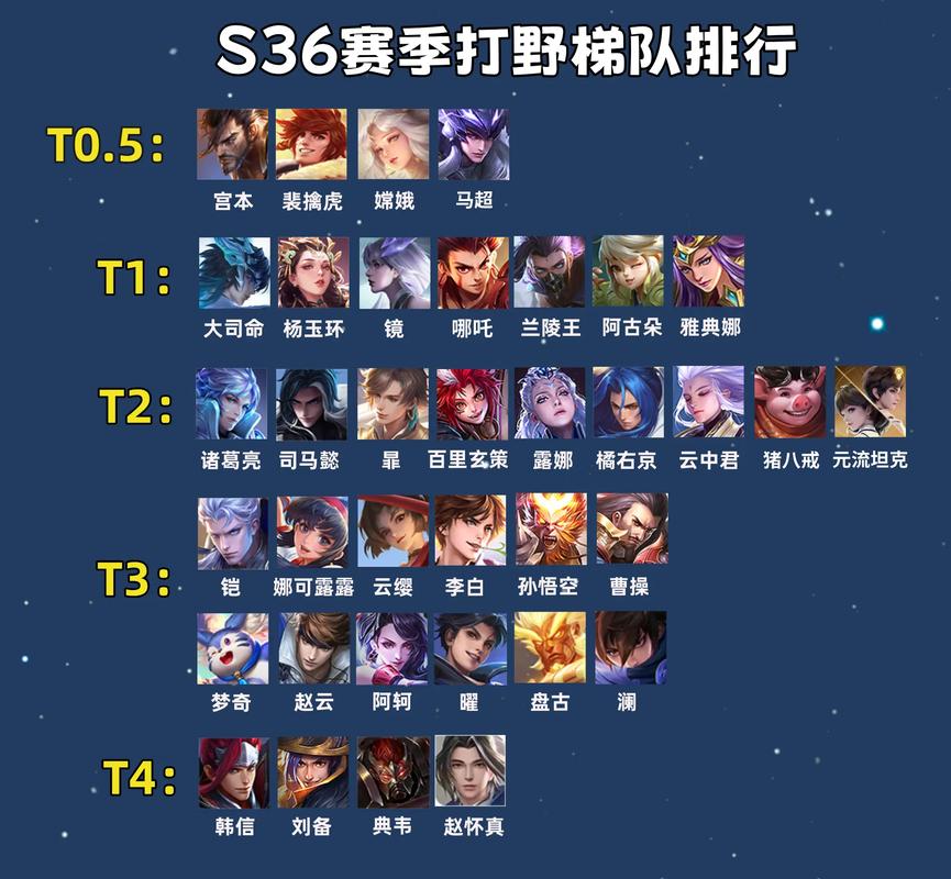 关于王者荣耀刷野快的打野英雄的信息