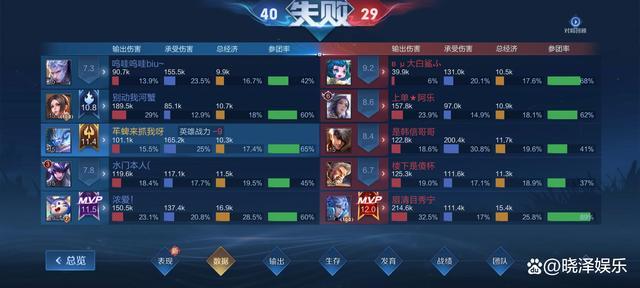 王者荣耀缺少射手,王者荣耀射手太少了?-第2张图片-猴鲨游戏 王者荣耀缺少射手,王者荣耀射手太少了?-第2张图片-猴鲨游戏