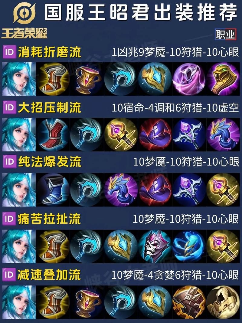 王者荣耀防战怎么玩,王者防御?-第3张图片-猴鲨游戏 王者荣耀防战怎么玩,王者防御?-第3张图片-猴鲨游戏