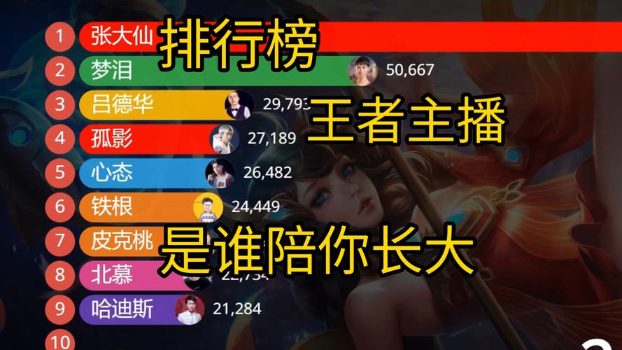 张大仙王者荣耀打野猴子,张大仙猴子出装2021?-第2张图片-猴鲨游戏 张大仙王者荣耀打野猴子,张大仙猴子出装2021?-第2张图片-猴鲨游戏