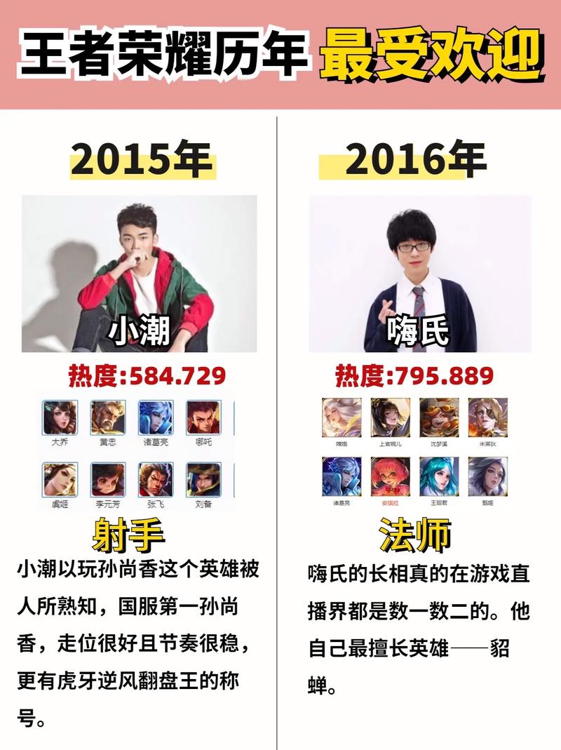张大仙王者荣耀打野猴子,张大仙猴子出装2021?-第8张图片-猴鲨游戏 张大仙王者荣耀打野猴子,张大仙猴子出装2021?-第8张图片-猴鲨游戏
