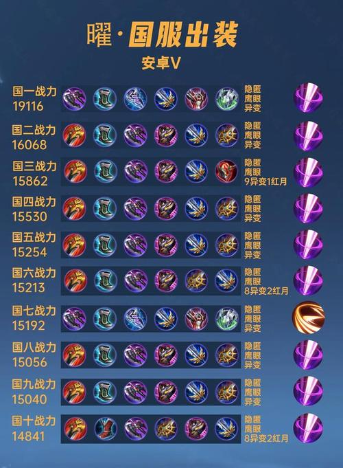 王者荣耀翻倍技巧教学,王者荣耀翻牌-第3张图片-猴鲨游戏 王者荣耀翻倍技巧教学,王者荣耀翻牌-第3张图片-猴鲨游戏