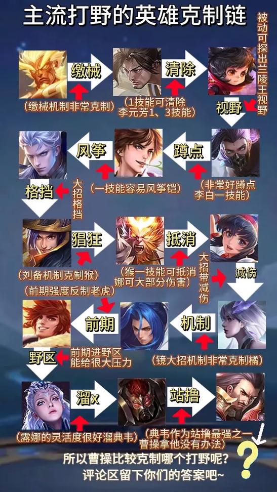 荣耀王者王者打野,王者荣耀打野玩法攻略?-第7张图片-猴鲨游戏 荣耀王者王者打野,王者荣耀打野玩法攻略?-第7张图片-猴鲨游戏