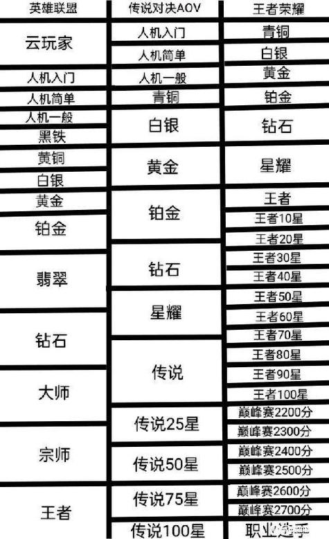 王者荣耀对英雄联盟,王者荣耀对英雄联盟的影响-第1张图片-猴鲨游戏 王者荣耀对英雄联盟,王者荣耀对英雄联盟的影响-第1张图片-猴鲨游戏