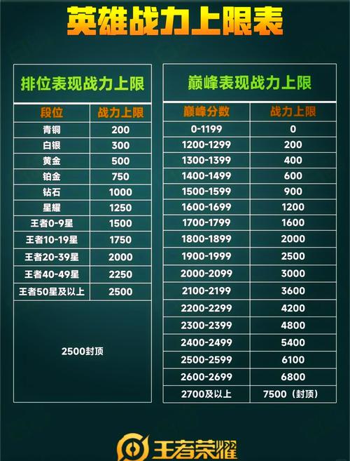 王者荣耀排名操作技巧?王者荣耀排名怎么打的?-第5张图片-猴鲨游戏 王者荣耀排名操作技巧?王者荣耀排名怎么打的?-第5张图片-猴鲨游戏