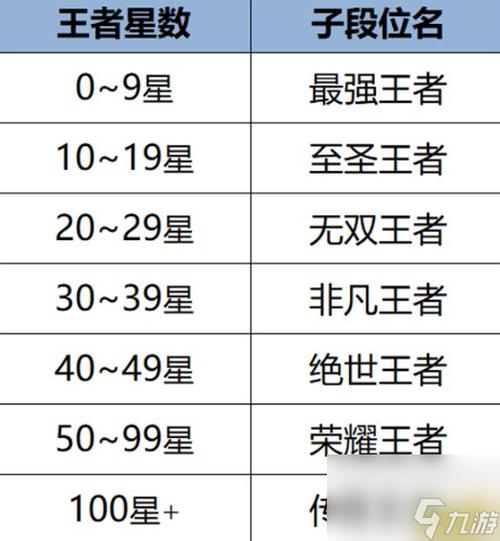 王者荣耀打野16段照片？打野16段什么意思？-第3张图片-猴鲨游戏