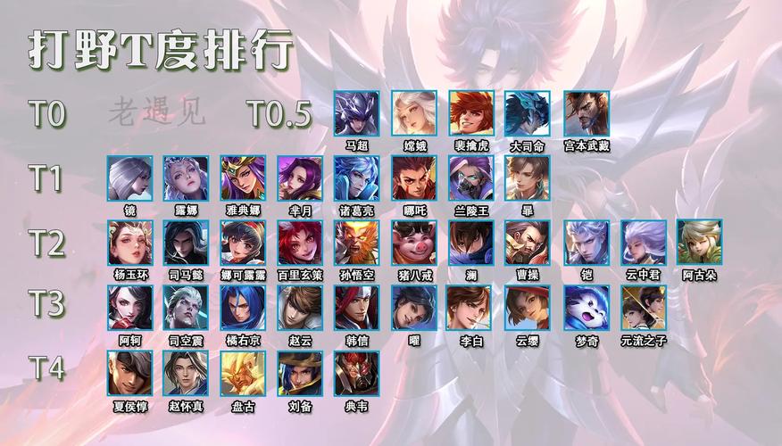 王者荣耀版打野排名,王者荣耀打野排名10强-第5张图片-猴鲨游戏 王者荣耀版打野排名,王者荣耀打野排名10强-第5张图片-猴鲨游戏
