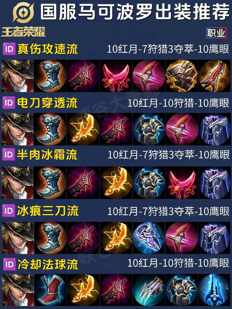 王者荣耀最强末世装备?王者荣耀末世伤害怎么算?-第6张图片-猴鲨游戏 王者荣耀最强末世装备?王者荣耀末世伤害怎么算?-第6张图片-猴鲨游戏