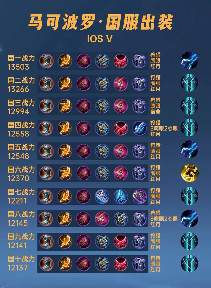 王者荣耀怎样追射手女,王者射手小技巧?-第6张图片-猴鲨游戏 王者荣耀怎样追射手女,王者射手小技巧?-第6张图片-猴鲨游戏