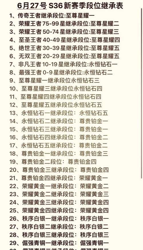 王者荣耀最强王者前几名,王者荣耀最强王者前几名怎么看?-第5张图片-猴鲨游戏 王者荣耀最强王者前几名,王者荣耀最强王者前几名怎么看?-第5张图片-猴鲨游戏