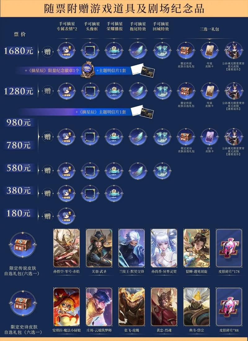 王者荣耀星辰怎么升级,王者荣耀星辰去哪里了?-第6张图片-猴鲨游戏 王者荣耀星辰怎么升级,王者荣耀星辰去哪里了?-第6张图片-猴鲨游戏