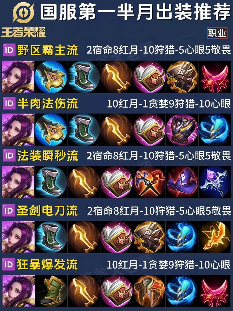 王者荣耀打野芈月出装,新版本打野芈月出装-第6张图片-猴鲨游戏 王者荣耀打野芈月出装,新版本打野芈月出装-第6张图片-猴鲨游戏