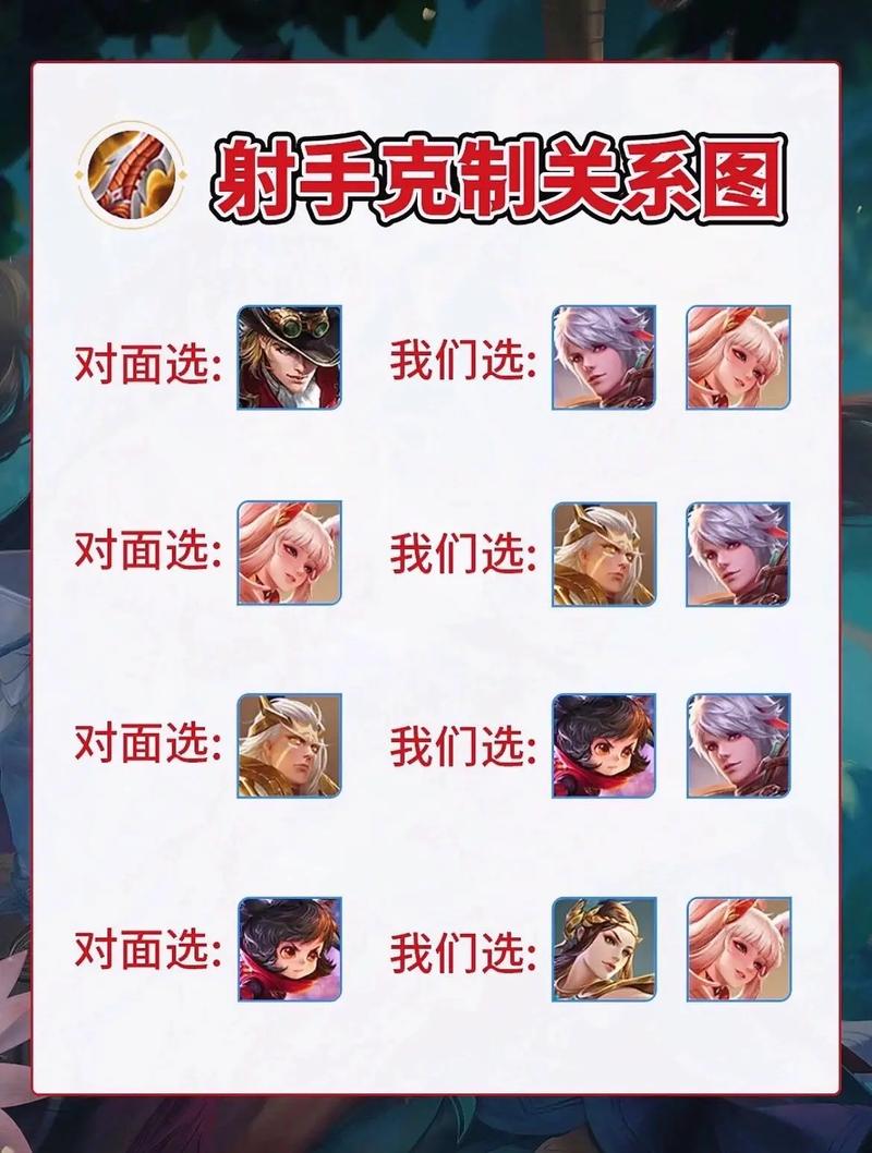 王者荣耀射手篇克制?王者荣耀射手克制伽罗?-第1张图片-猴鲨游戏 王者荣耀射手篇克制?王者荣耀射手克制伽罗?-第1张图片-猴鲨游戏