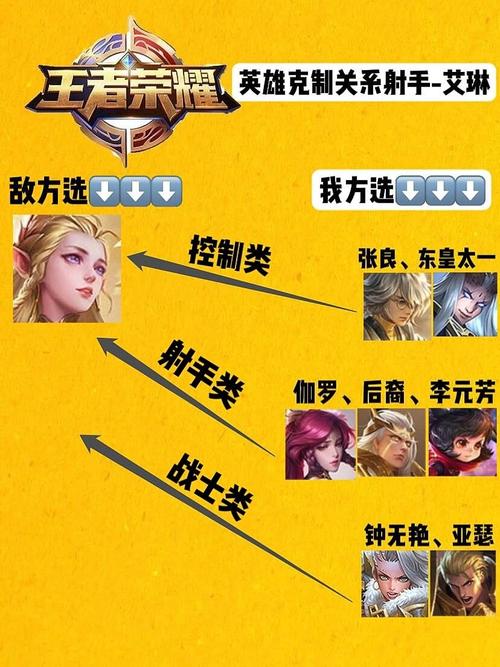王者荣耀射手篇克制?王者荣耀射手克制伽罗?-第8张图片-猴鲨游戏 王者荣耀射手篇克制?王者荣耀射手克制伽罗?-第8张图片-猴鲨游戏