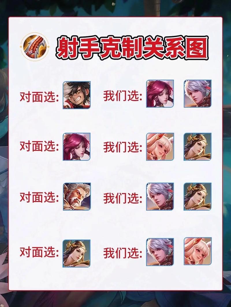 王者荣耀怎么操控后羿射手,后羿怎么控制射目标-第3张图片-猴鲨游戏 王者荣耀怎么操控后羿射手,后羿怎么控制射目标-第3张图片-猴鲨游戏