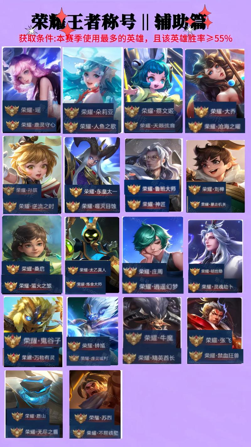 王者荣耀马老师打野教学，马老师打野路线图