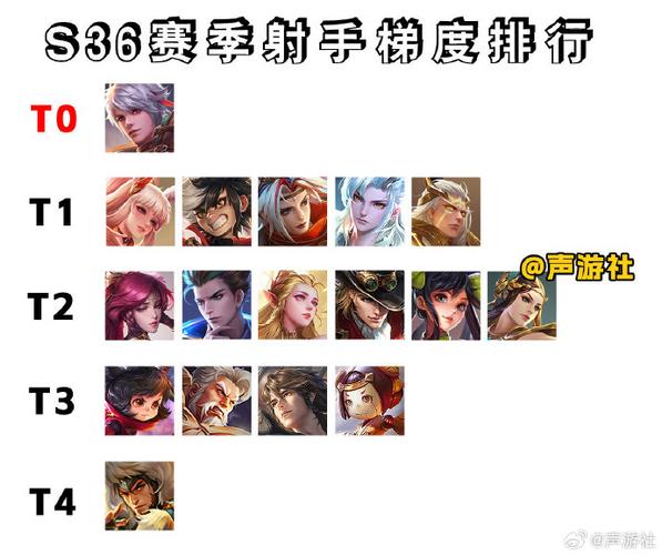 王者荣耀射手的几个时代,王者荣耀射手什么时候崛起的-第2张图片-猴鲨游戏 王者荣耀射手的几个时代,王者荣耀射手什么时候崛起的-第2张图片-猴鲨游戏