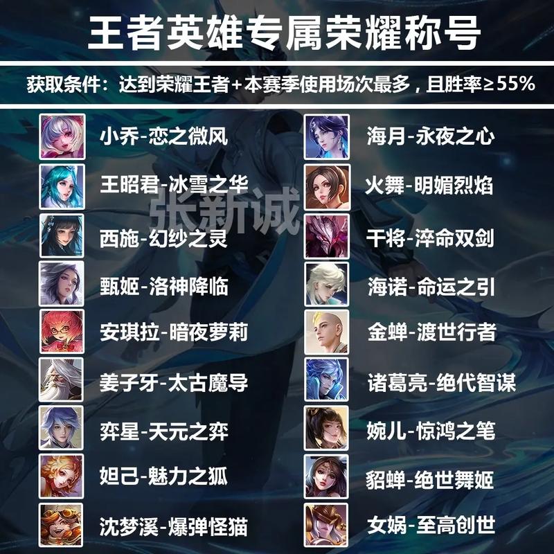 王者荣耀荣耀王者称号刺客?王者荣耀里的刺客是干什么的?-第2张图片-猴鲨游戏 王者荣耀荣耀王者称号刺客?王者荣耀里的刺客是干什么的?-第2张图片-猴鲨游戏