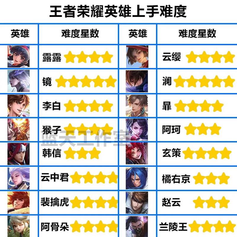 王者荣耀打野敏月,什么英雄好打敏月-第2张图片-猴鲨游戏 王者荣耀打野敏月,什么英雄好打敏月-第2张图片-猴鲨游戏