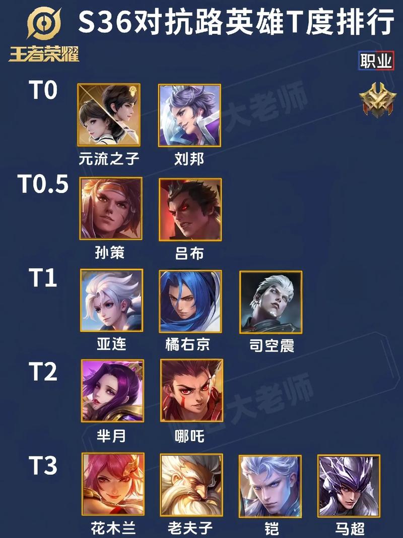 王者荣耀打野敏月,什么英雄好打敏月-第3张图片-猴鲨游戏 王者荣耀打野敏月,什么英雄好打敏月-第3张图片-猴鲨游戏