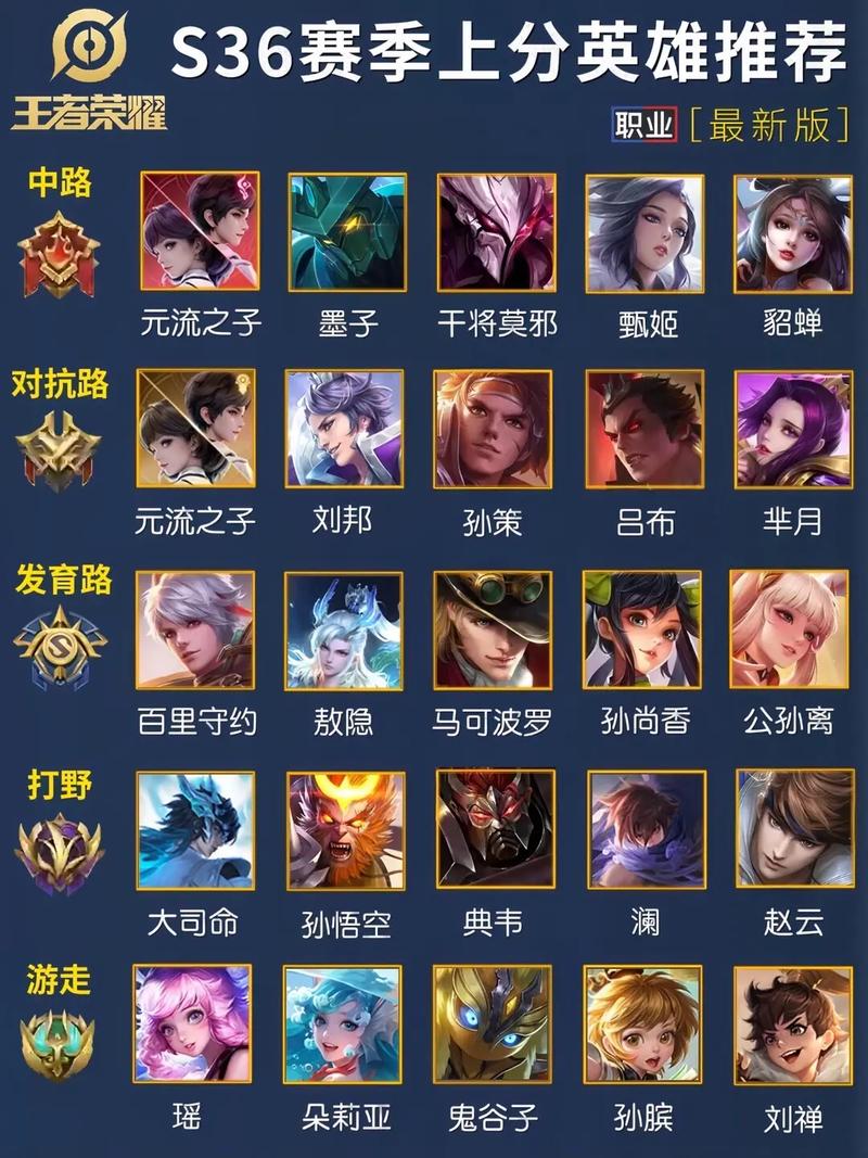 王者荣耀打野敏月,什么英雄好打敏月-第5张图片-猴鲨游戏 王者荣耀打野敏月,什么英雄好打敏月-第5张图片-猴鲨游戏