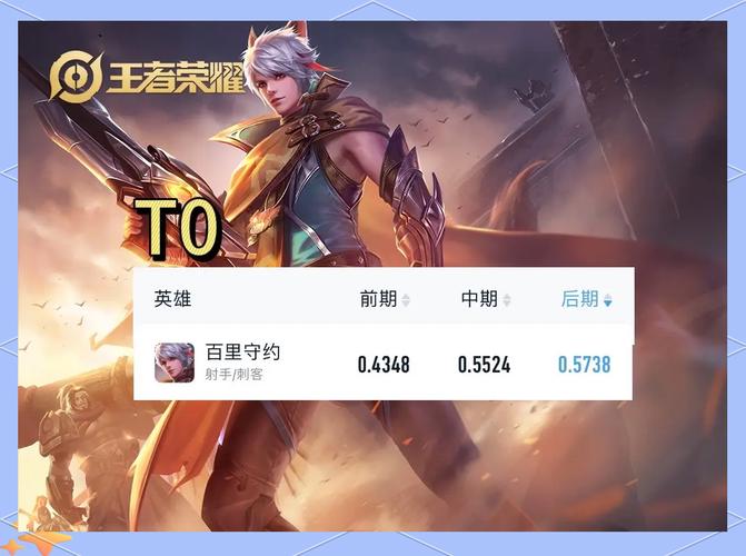 王者荣耀贴身打输出的射手,王者荣耀贴身打输出的射手叫什么-第2张图片-猴鲨游戏 王者荣耀贴身打输出的射手,王者荣耀贴身打输出的射手叫什么-第2张图片-猴鲨游戏