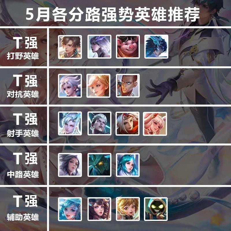 王者荣耀射手怎么登顶战力,如何把射手战力分到打野位?-第6张图片-猴鲨游戏 王者荣耀射手怎么登顶战力,如何把射手战力分到打野位?-第6张图片-猴鲨游戏