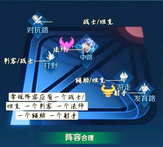 王者荣耀的打野在哪里,王者里面的打野怎么玩-第4张图片-猴鲨游戏 王者荣耀的打野在哪里,王者里面的打野怎么玩-第4张图片-猴鲨游戏