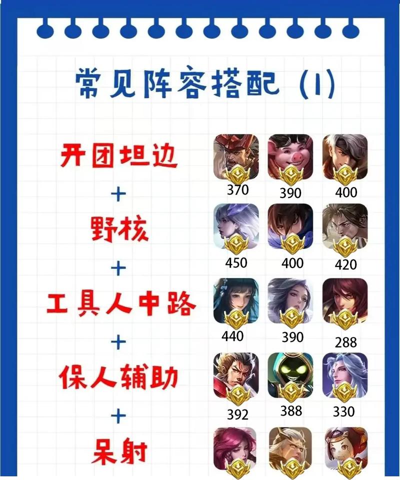 王者荣耀打野配合谁，王者荣耀打野用谁好？-第3张图片-猴鲨游戏