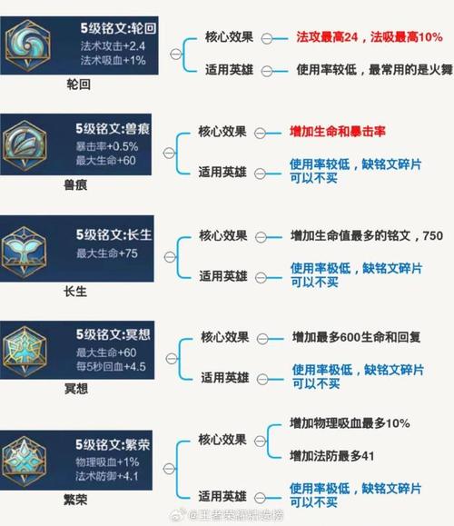 王者荣耀打野配合谁，王者荣耀打野用谁好？-第4张图片-猴鲨游戏