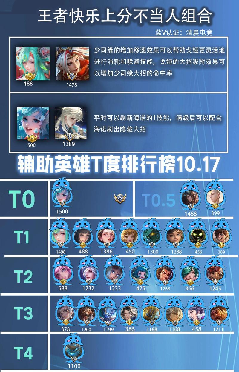 王者荣耀打野配合谁，王者荣耀打野用谁好？-第8张图片-猴鲨游戏