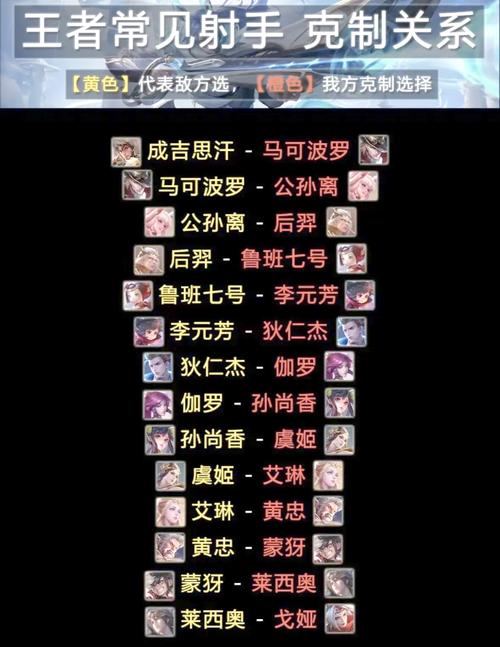 王者荣耀射手被吊打视频?王者荣耀射手打谁?-第6张图片-猴鲨游戏 王者荣耀射手被吊打视频?王者荣耀射手打谁?-第6张图片-猴鲨游戏