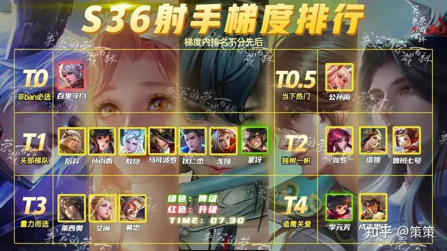 王者荣耀五个射手实战,王者五射手阵容怎么打-第3张图片-猴鲨游戏 王者荣耀五个射手实战,王者五射手阵容怎么打-第3张图片-猴鲨游戏