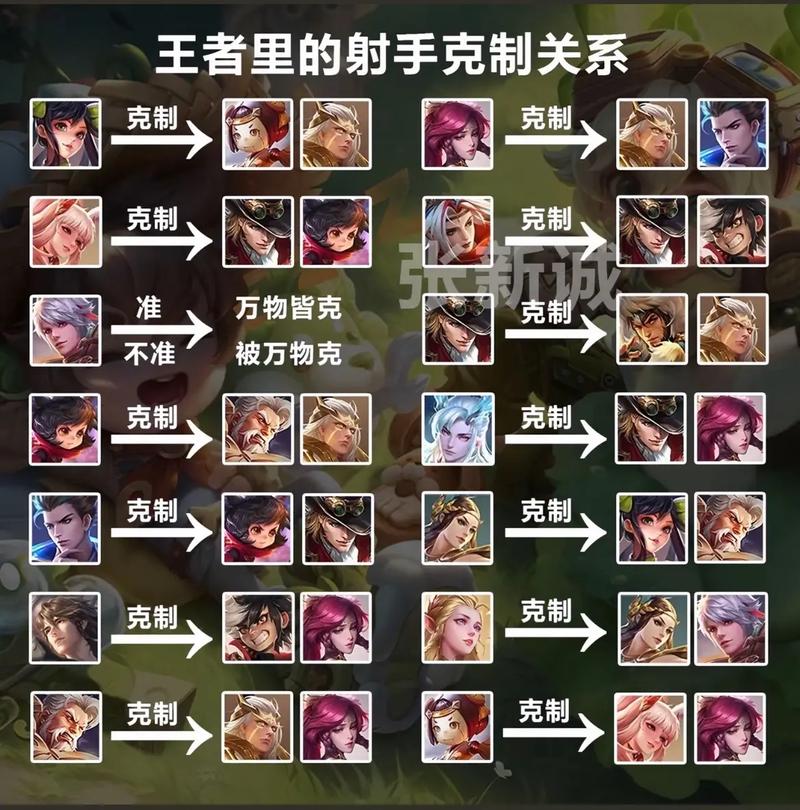 王者荣耀五个射手实战,王者五射手阵容怎么打-第7张图片-猴鲨游戏 王者荣耀五个射手实战,王者五射手阵容怎么打-第7张图片-猴鲨游戏