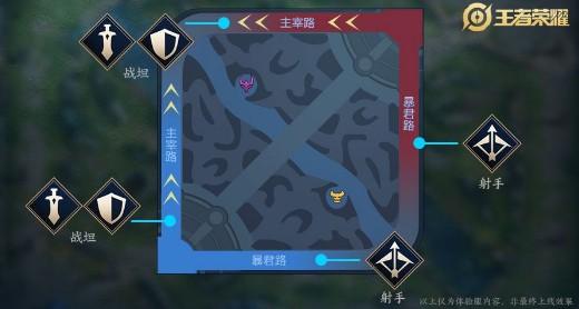 王者荣耀哪条路是射手位置,王者射手是走什么路?-第3张图片-猴鲨游戏 王者荣耀哪条路是射手位置,王者射手是走什么路?-第3张图片-猴鲨游戏