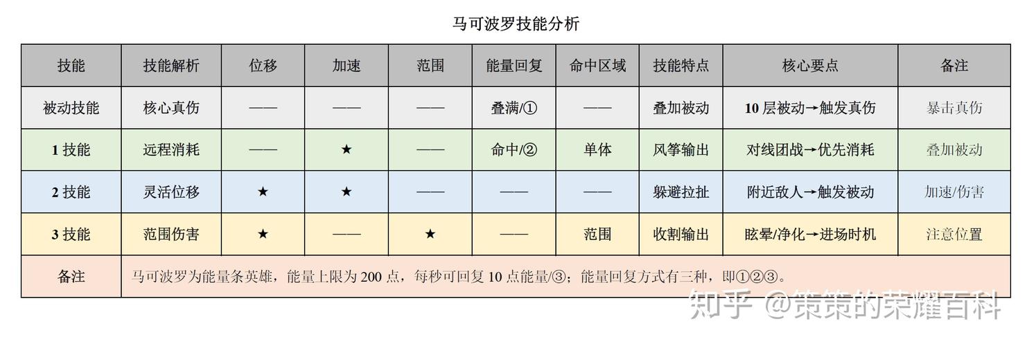 王者荣耀马可三杀技巧,王者荣耀马可的最强出装-第6张图片-猴鲨游戏 王者荣耀马可三杀技巧,王者荣耀马可的最强出装-第6张图片-猴鲨游戏