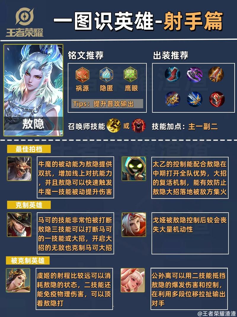 王者荣耀版射手打野，王者荣耀版射手打野怎么玩-第5张图片-猴鲨游戏