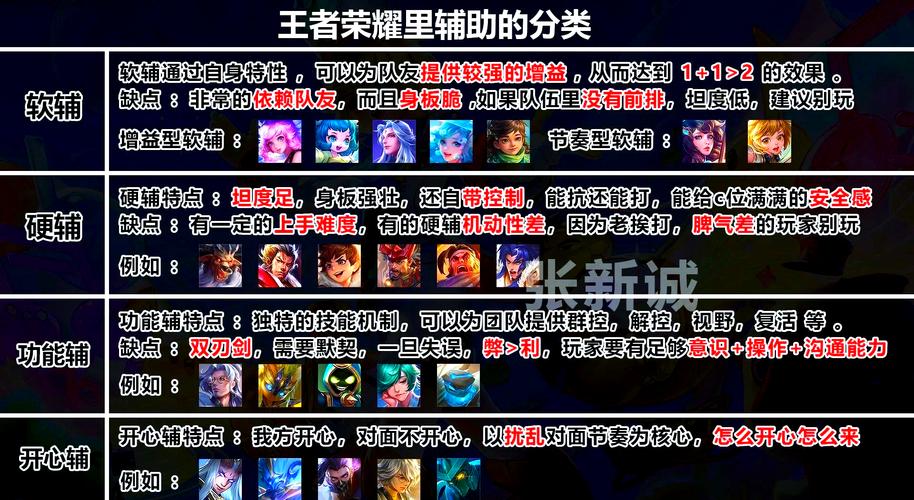 王者荣耀射手五段战力?王者段位射手?-第3张图片-猴鲨游戏 王者荣耀射手五段战力?王者段位射手?-第3张图片-猴鲨游戏