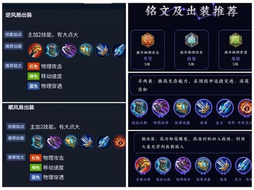 王者荣耀夏洛特的出装，王者荣耀夏洛特出装图？-第2张图片-猴鲨游戏