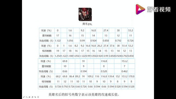 王者荣耀改版射手数值多少,王者荣耀更新射手调整-第1张图片-猴鲨游戏 王者荣耀改版射手数值多少,王者荣耀更新射手调整-第1张图片-猴鲨游戏