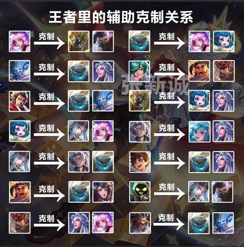 王者荣耀英雄克制射手片?王者什么克制射手?-第3张图片-猴鲨游戏 王者荣耀英雄克制射手片?王者什么克制射手?-第3张图片-猴鲨游戏