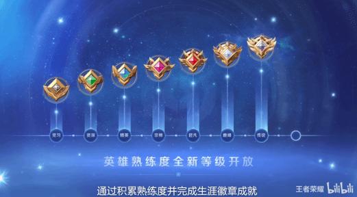 王者荣耀射手熟练度,王者荣耀射手熟练度不够打不了排位-第3张图片-猴鲨游戏 王者荣耀射手熟练度,王者荣耀射手熟练度不够打不了排位-第3张图片-猴鲨游戏
