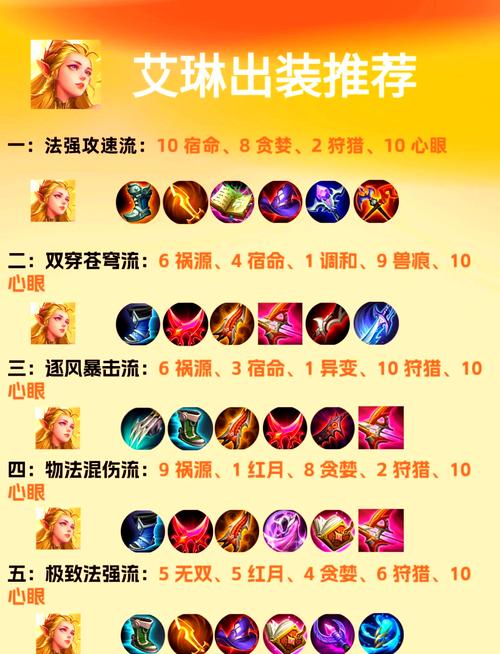 王者荣耀射手艾琳怎样玩?王者荣耀射手爱琳?-第5张图片-猴鲨游戏 王者荣耀射手艾琳怎样玩?王者荣耀射手爱琳?-第5张图片-猴鲨游戏