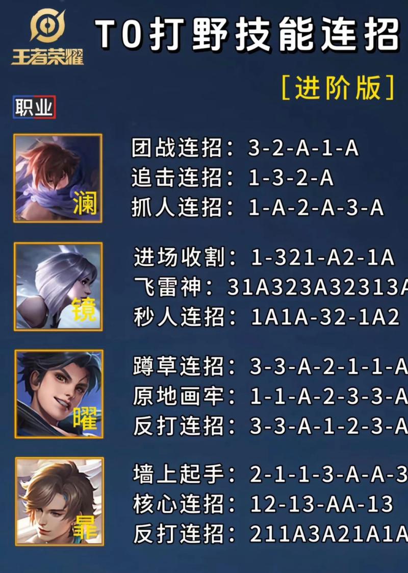王者荣耀打野英雄曜教程？王者曜打野思路和意识？