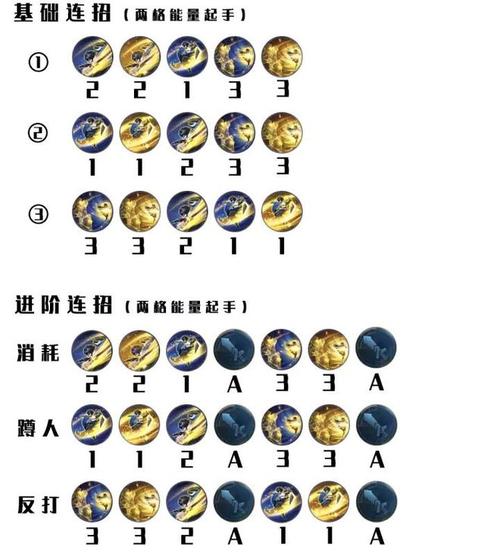 王者荣耀打野英雄曜教程?王者曜打野思路和意识?-第5张图片-猴鲨游戏 王者荣耀打野英雄曜教程?王者曜打野思路和意识?-第5张图片-猴鲨游戏
