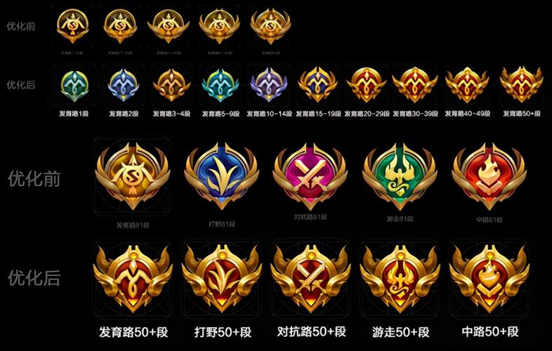 王者荣耀金色打野标识，王者打野标志？